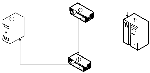 A test method for the stability of a storage system with an expansion cabinet