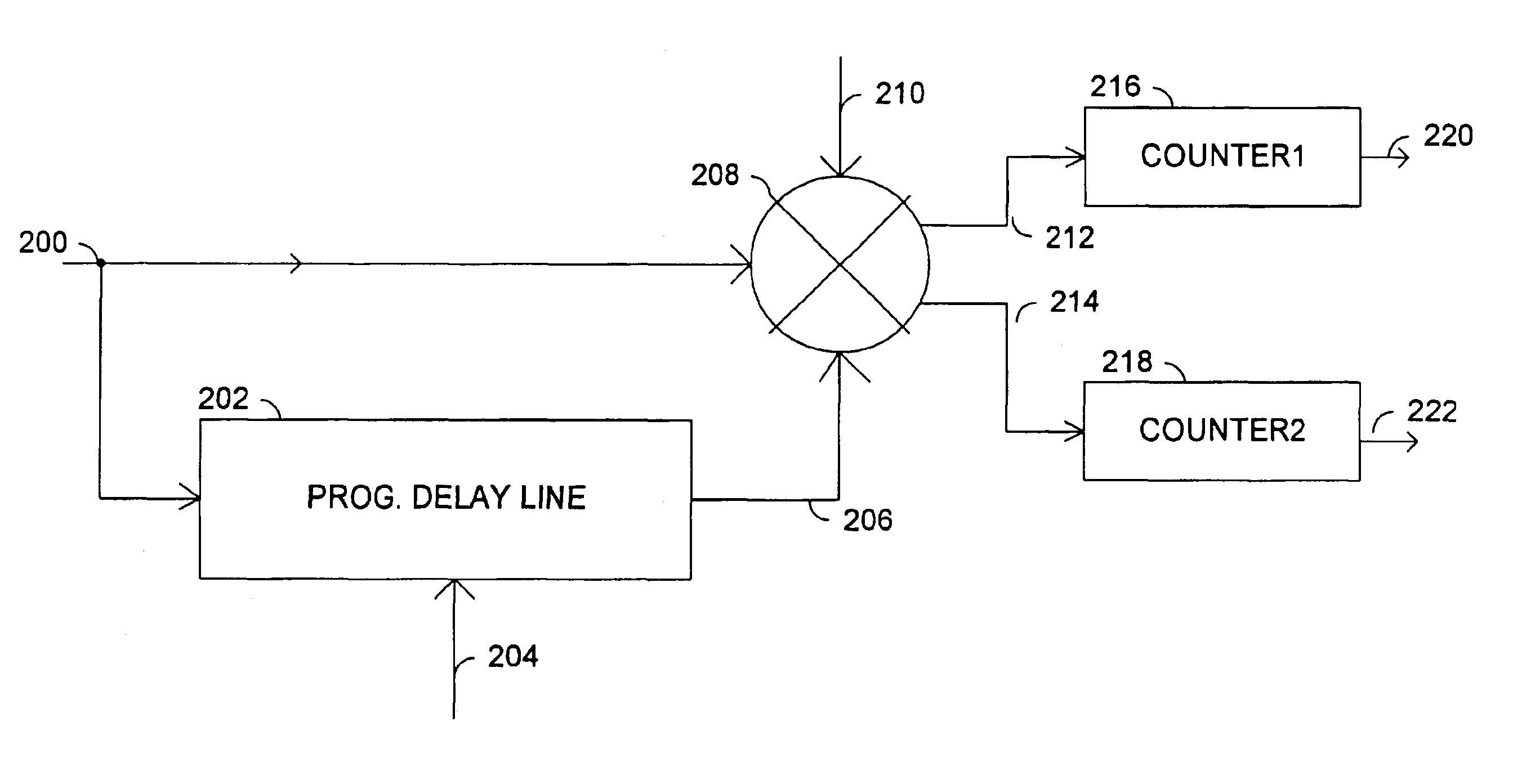 Method and circuit for measuring on-chip, cycle-to-cycle clock jitter