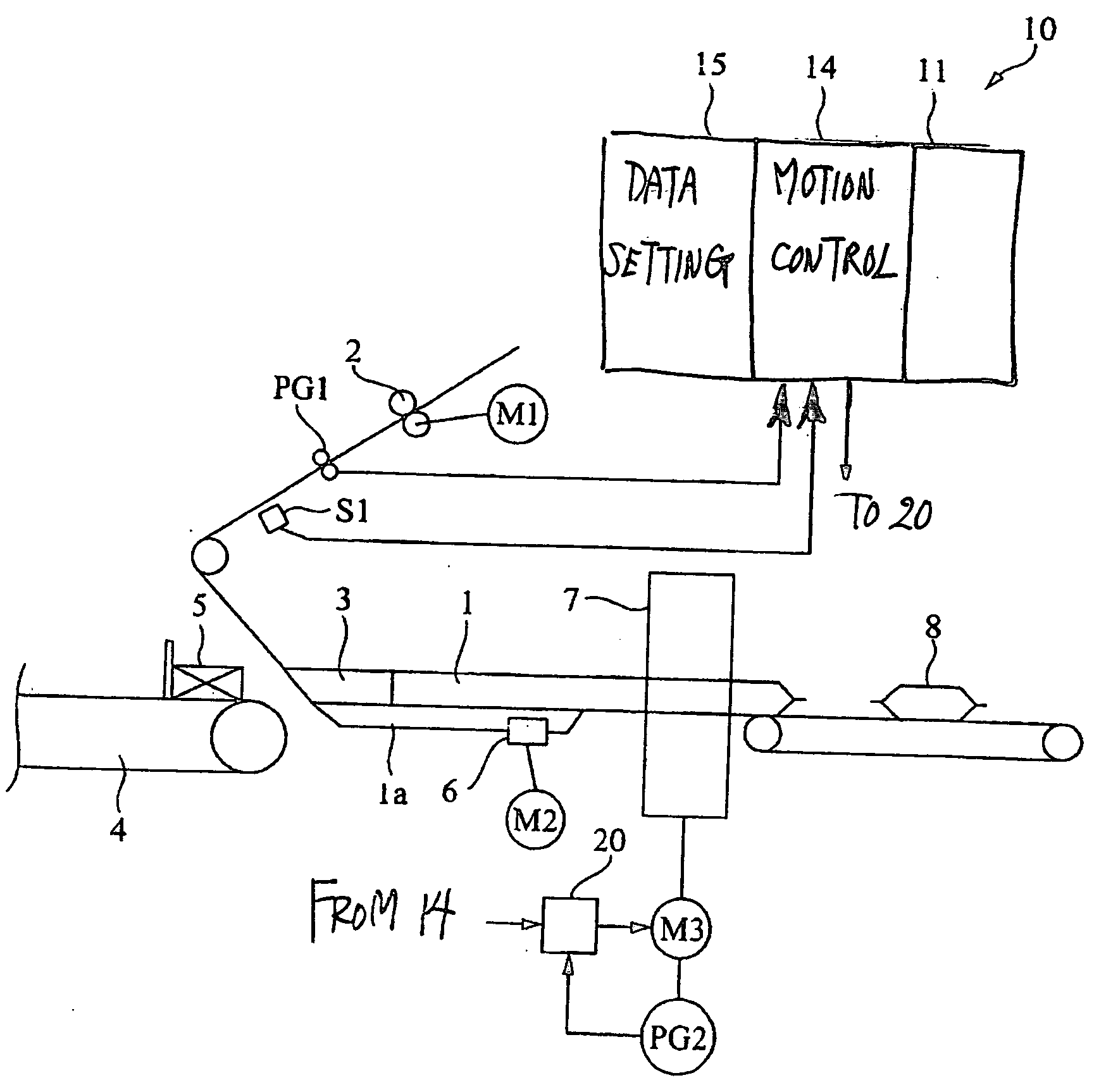 Method of controlling electronic cam and servo motor control system