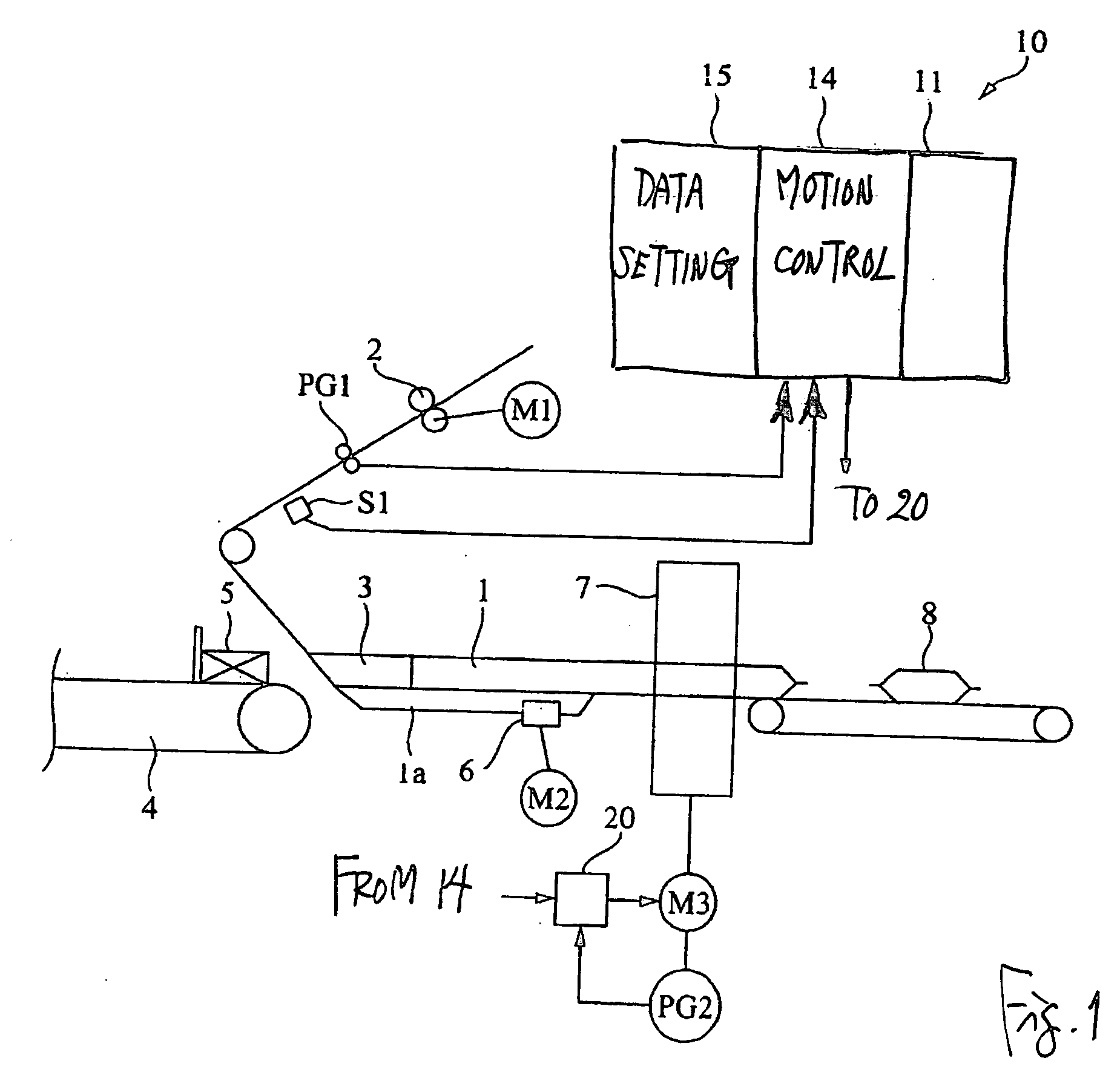 Method of controlling electronic cam and servo motor control system