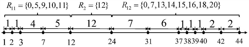 One-sided Sparse Nested Array Design Method for One-dimensional Array Direction Finding