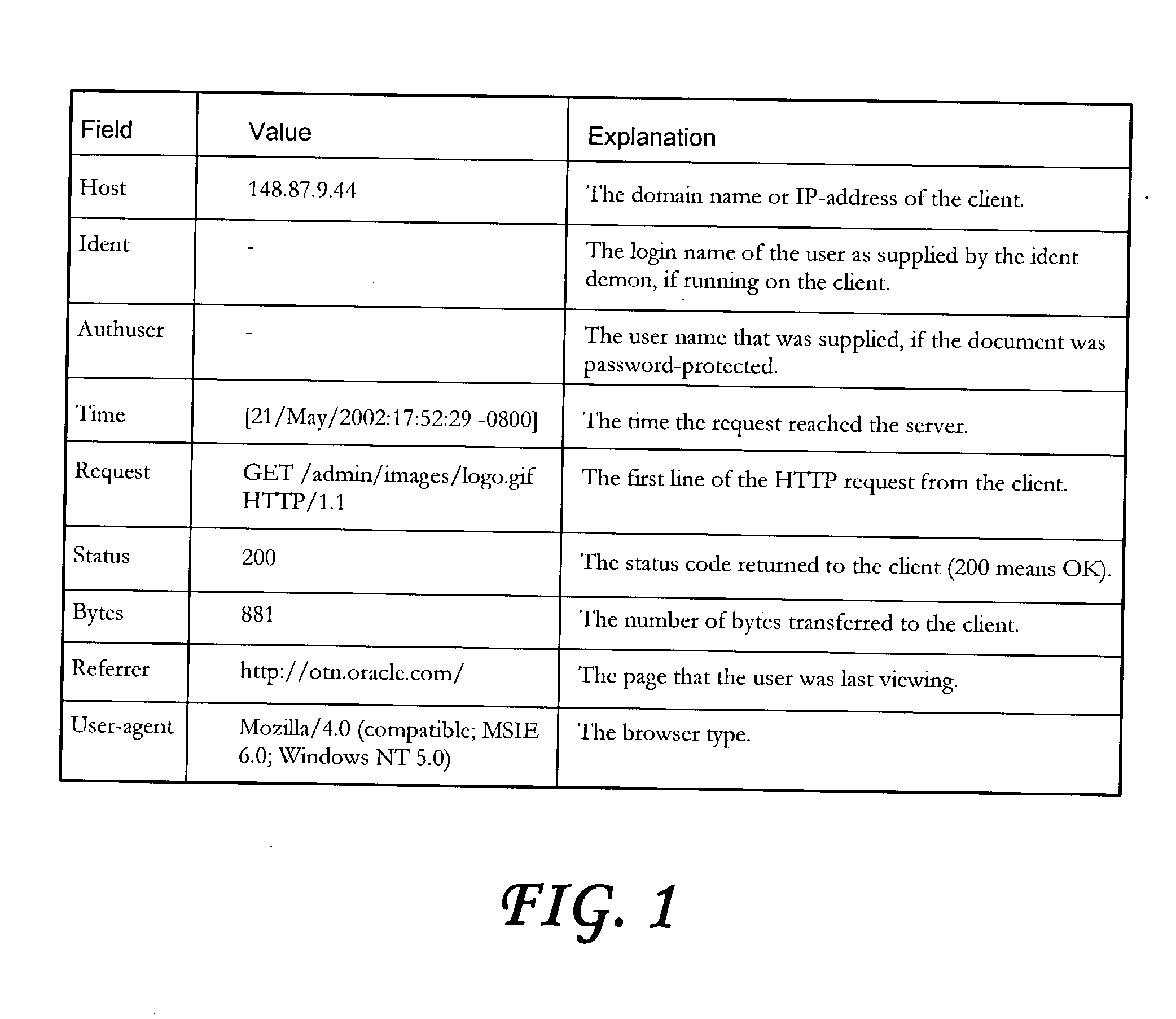 Methods and systems for optimizing queries through dynamic and autonomous database schema analysis