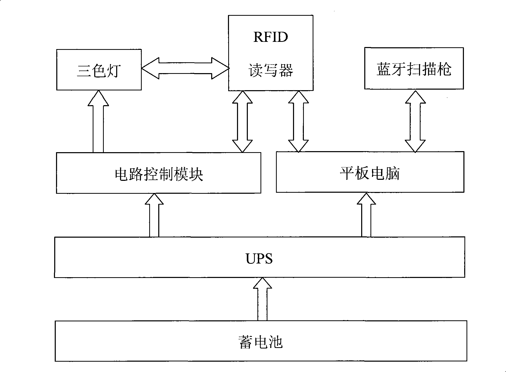 Mobile RFID read-write terminal