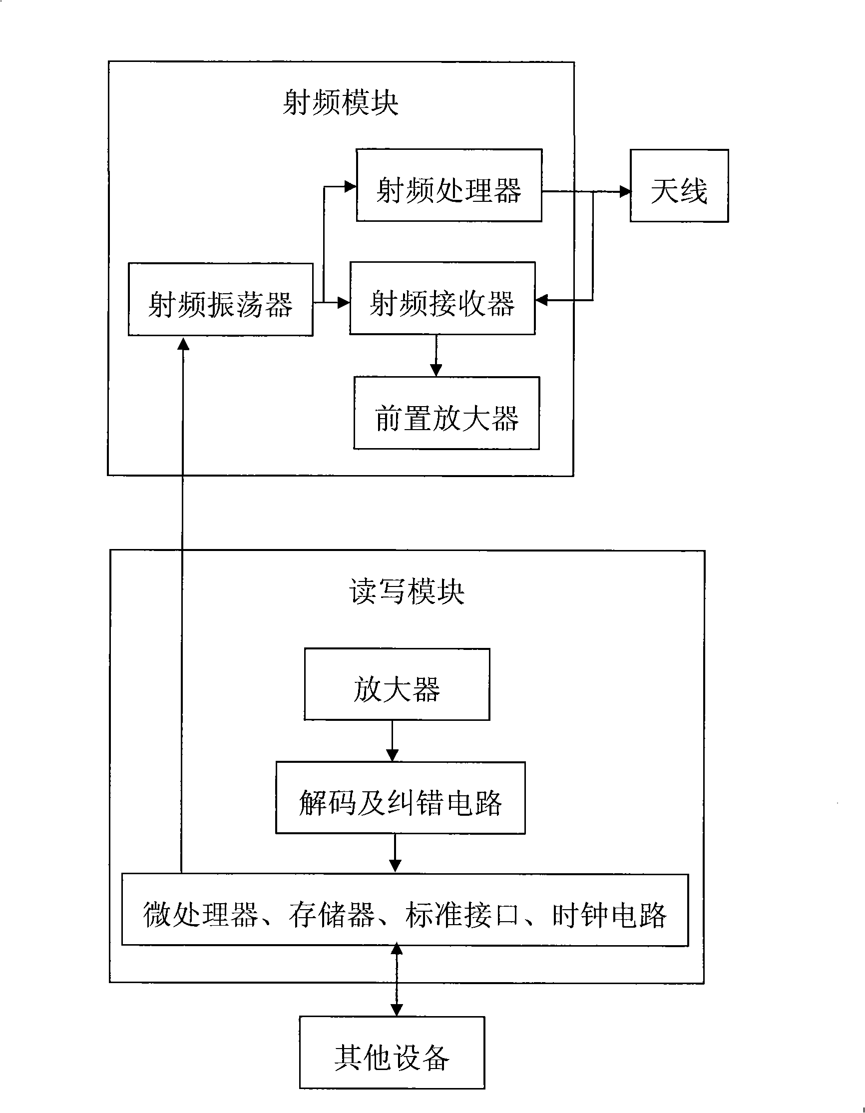 Mobile RFID read-write terminal