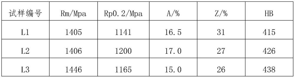 Machining method of GH4169 disc and shaft integrated forged piece