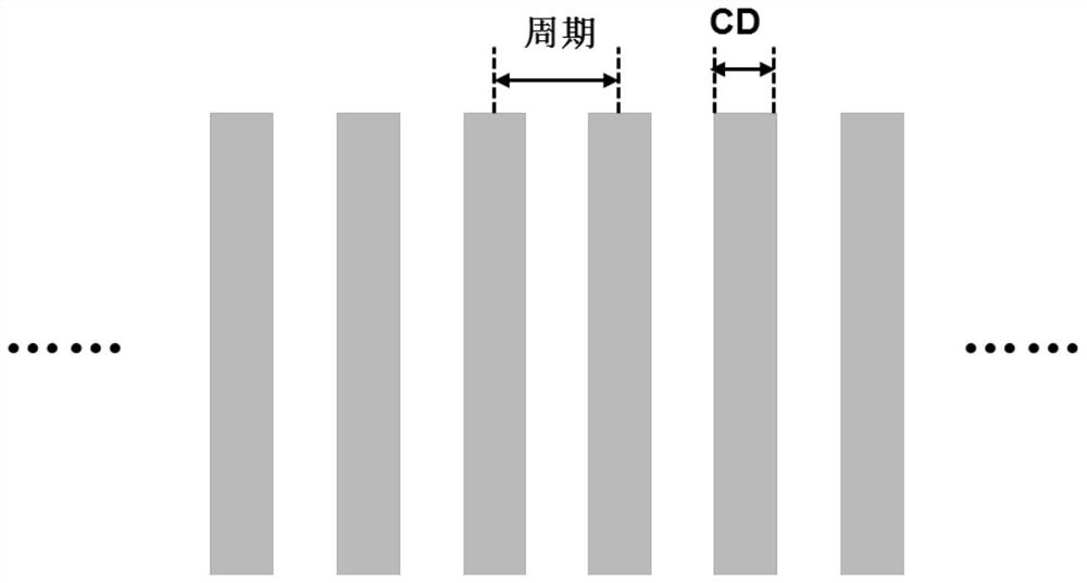 A method and simulation method for determining the prohibition period of photolithography process nodes