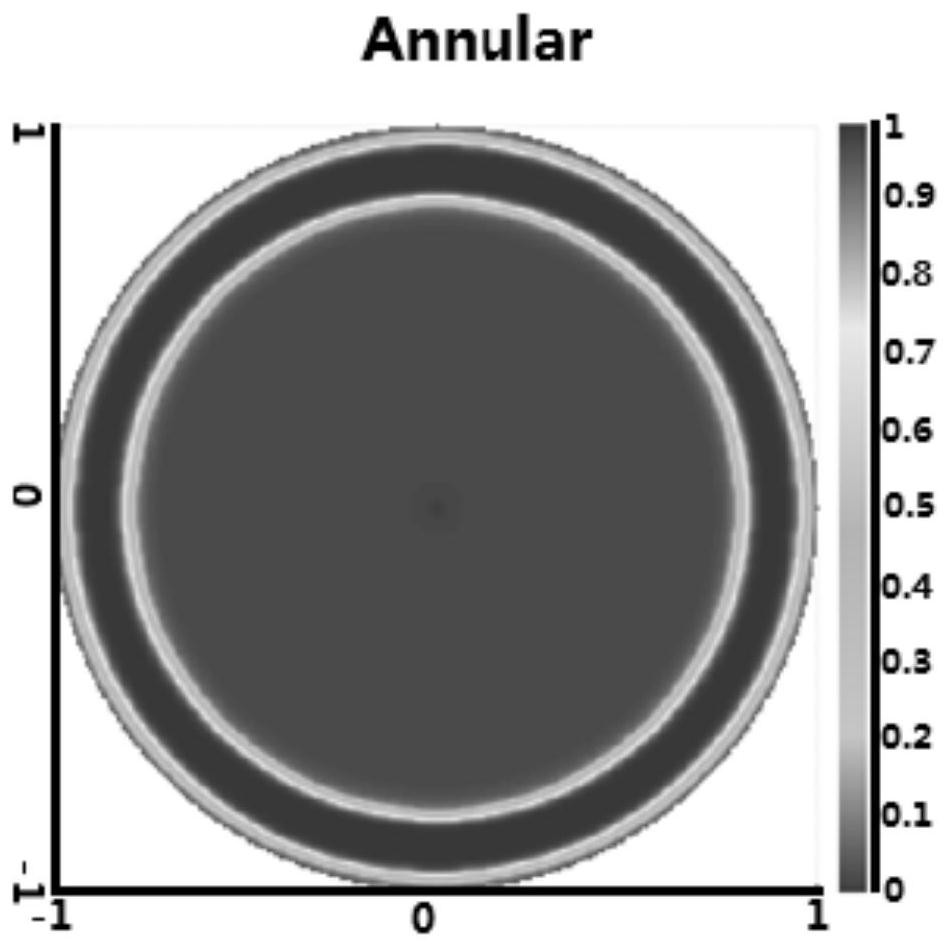 A method and simulation method for determining the prohibition period of photolithography process nodes