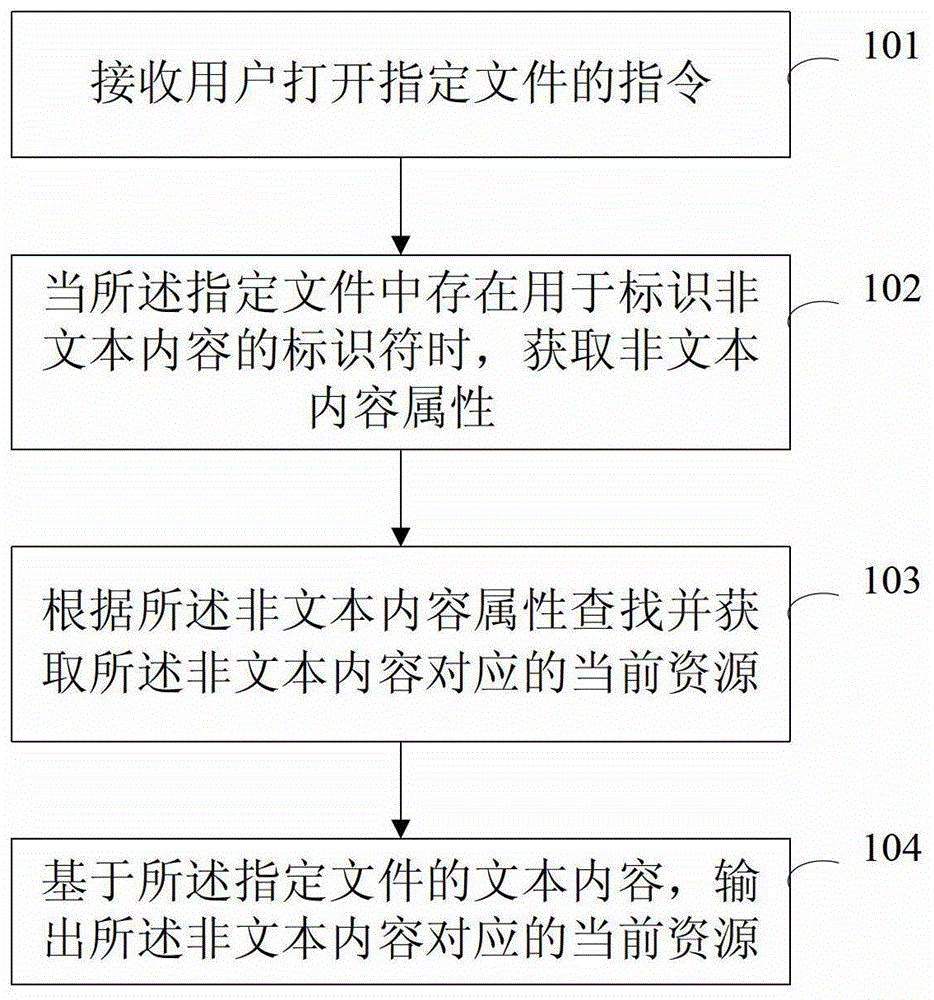 File processing method and device