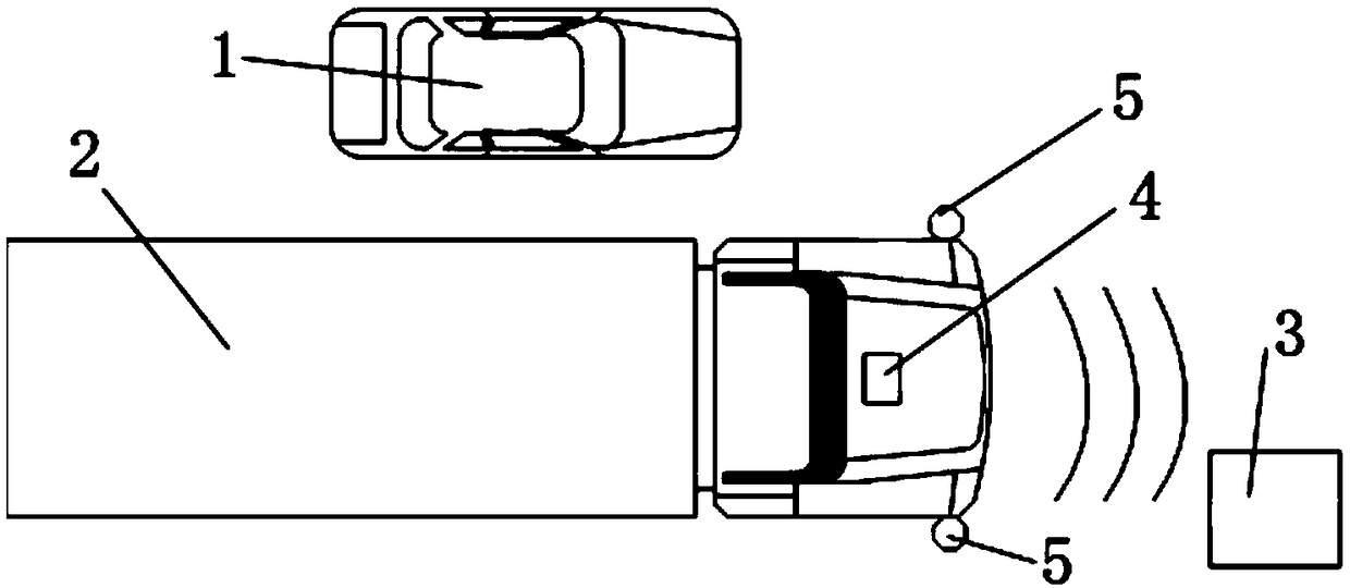 Reminding system for preventing dead zone caused by keeping out of heavy vehicle and work method of reminding system