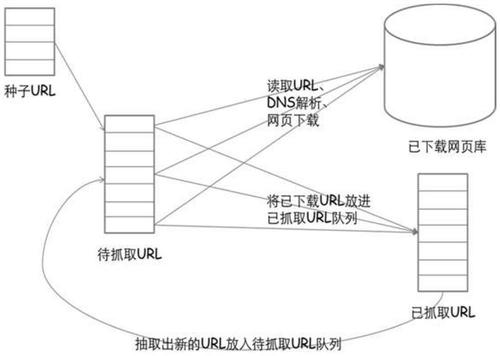 A method and device for opening a service