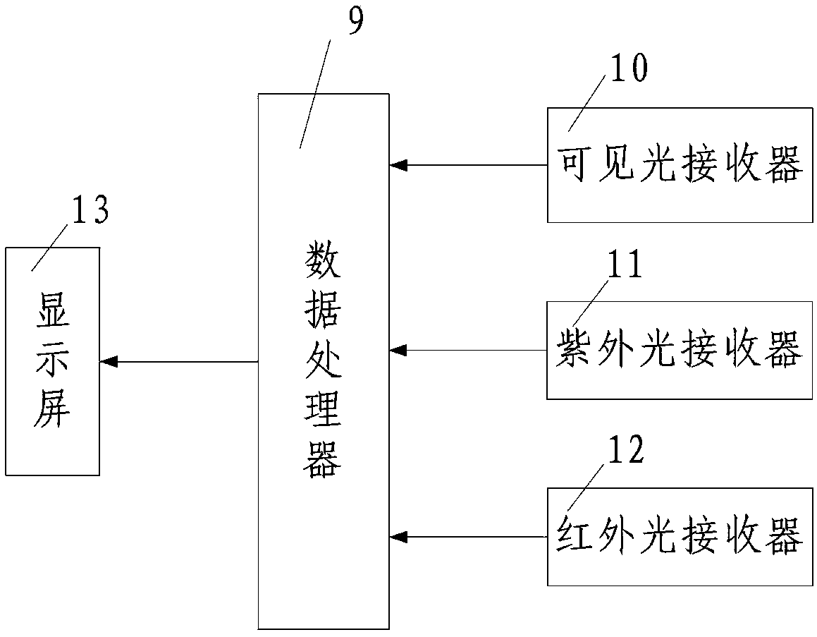 Fast detection method for light transmittance of bright-color asphalt