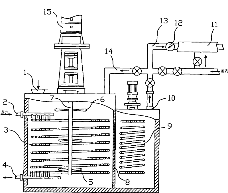 Urea melting apparatus