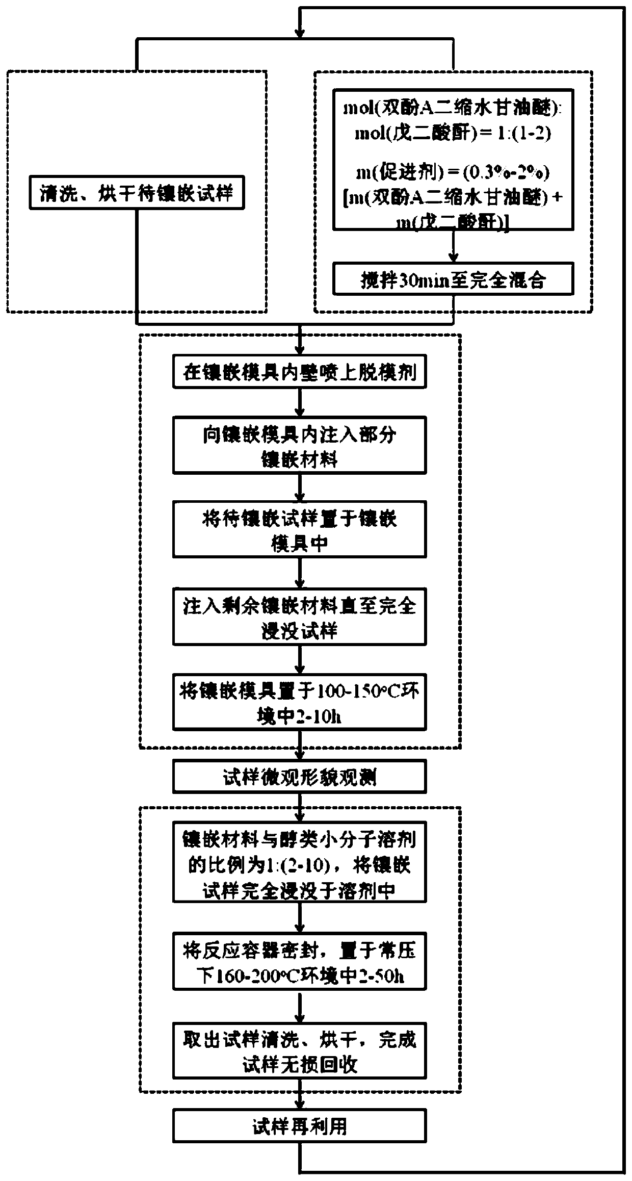 Preparation and lossless recovery method of inlaid sample