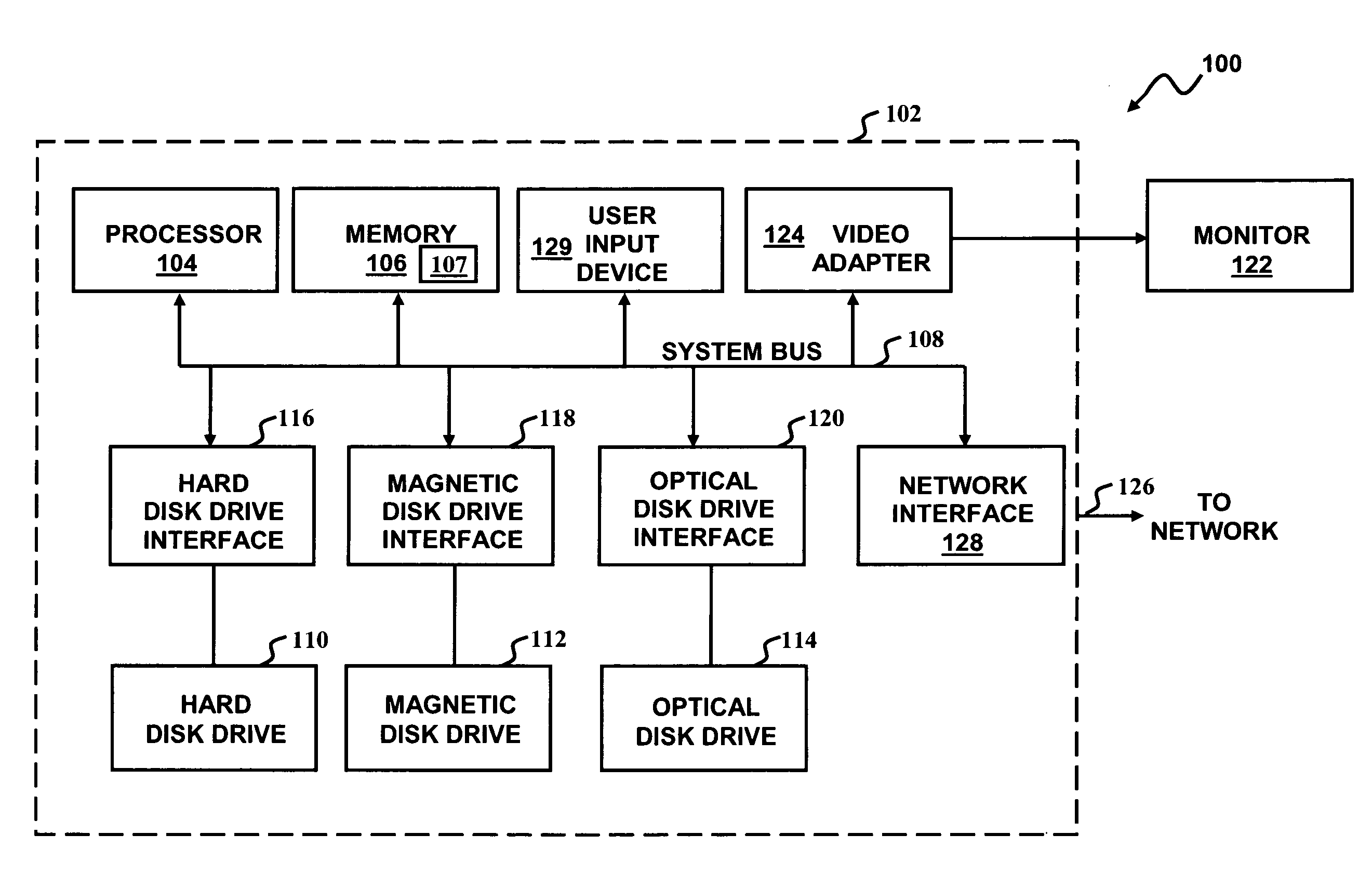 Method and system for the simultaneous measurement of a plurality of properties associated with an exhaust gas mixture