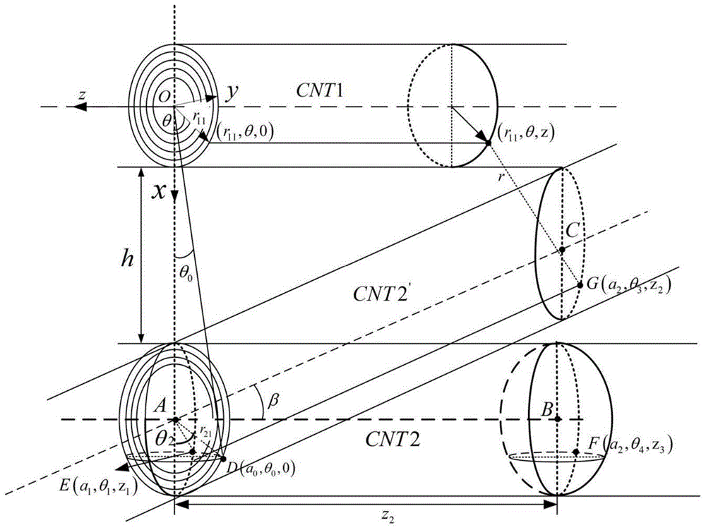 Method for testing binding power between multi-wall nanotubes