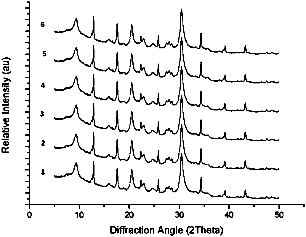 A kind of method of directly hydrothermally synthesizing mesosilico-alumina bichabazite