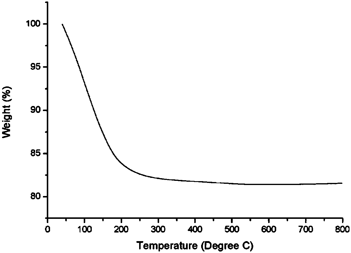 A kind of method of directly hydrothermally synthesizing mesosilico-alumina bichabazite