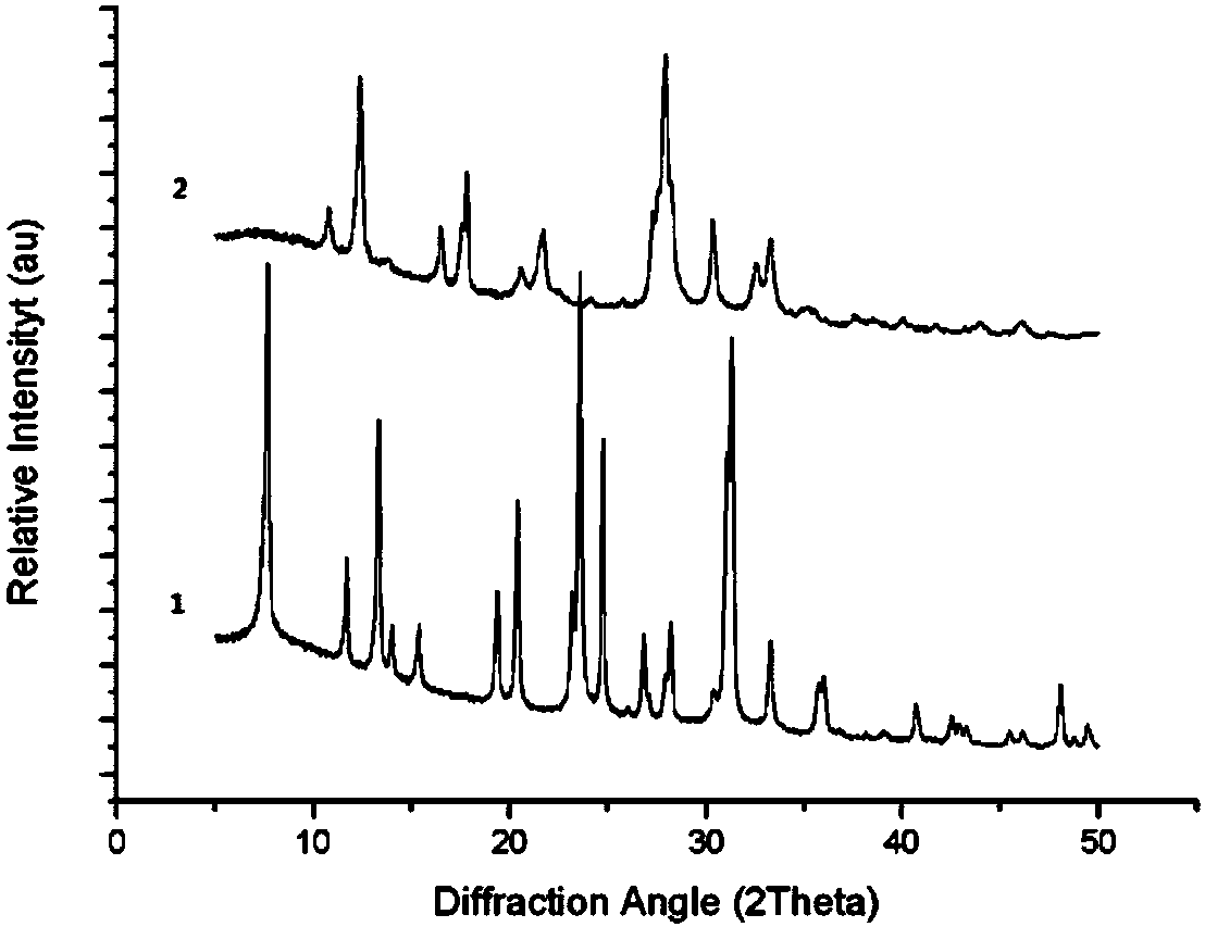 A kind of method of directly hydrothermally synthesizing mesosilico-alumina bichabazite