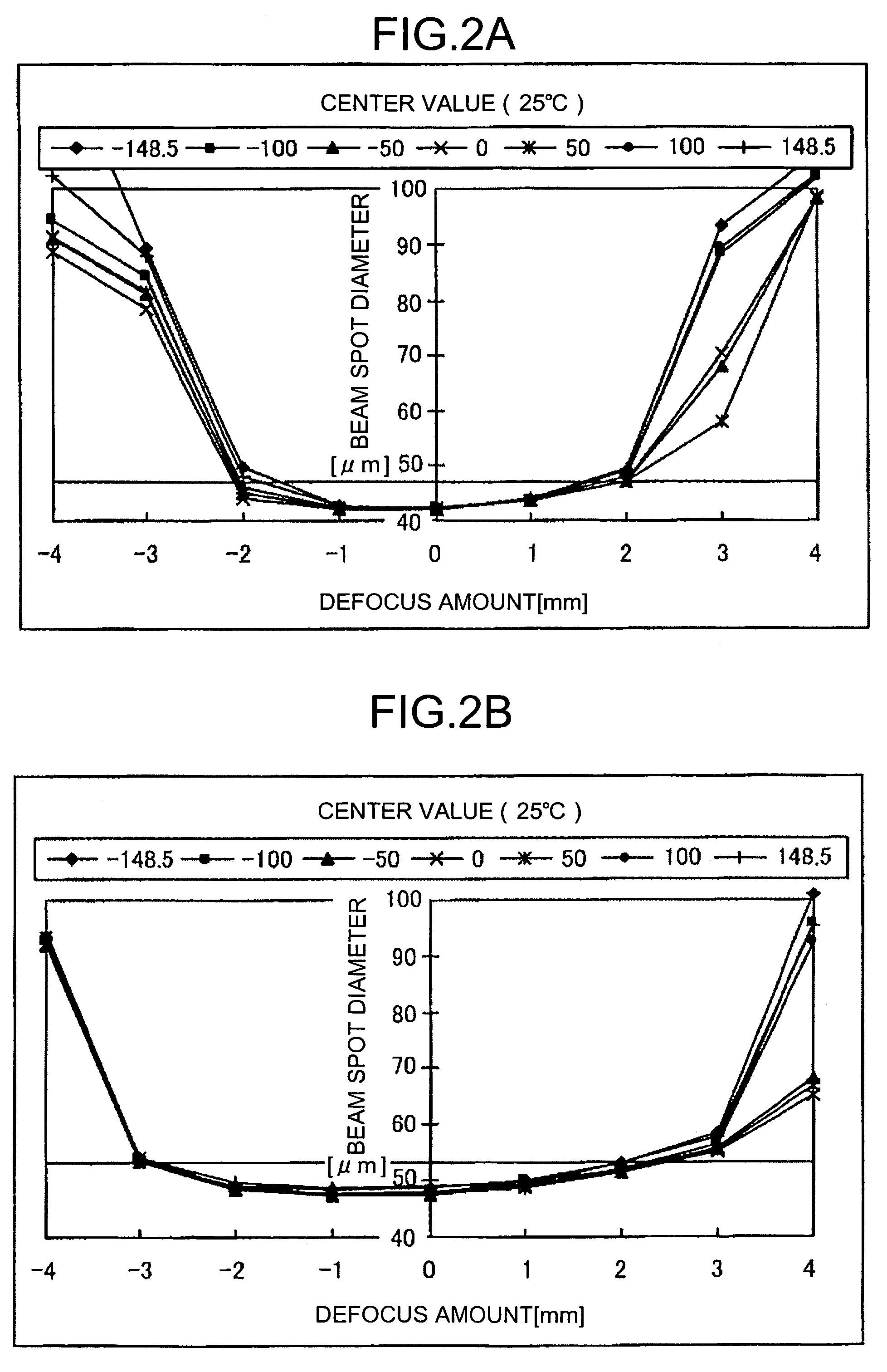 Optical scanning device with at least one resin lens for controlling a beam waist position shift