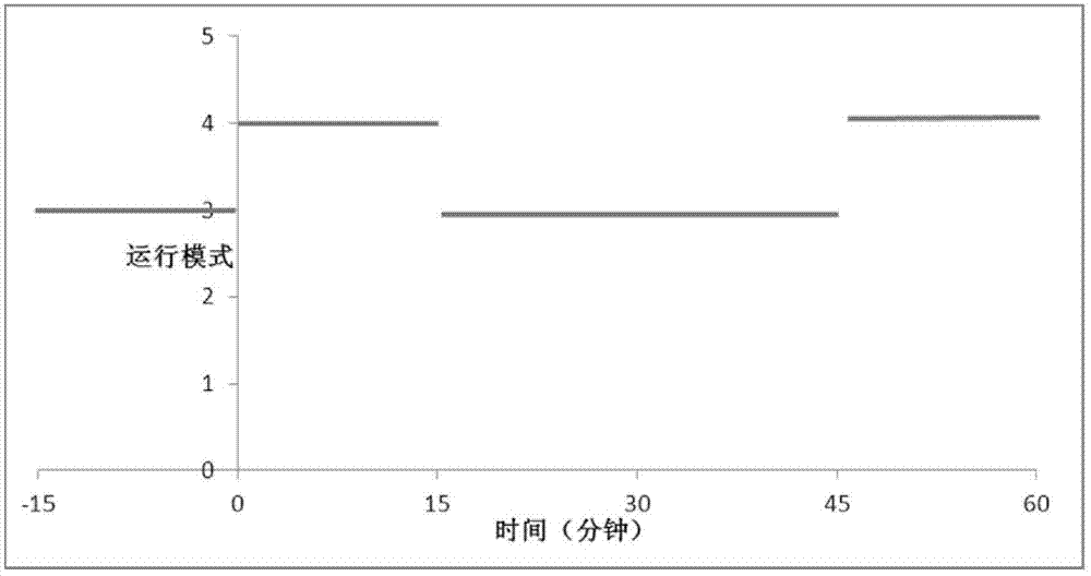 Steady-state operation strategy for wind and light contained diesel storage isolated microgrid