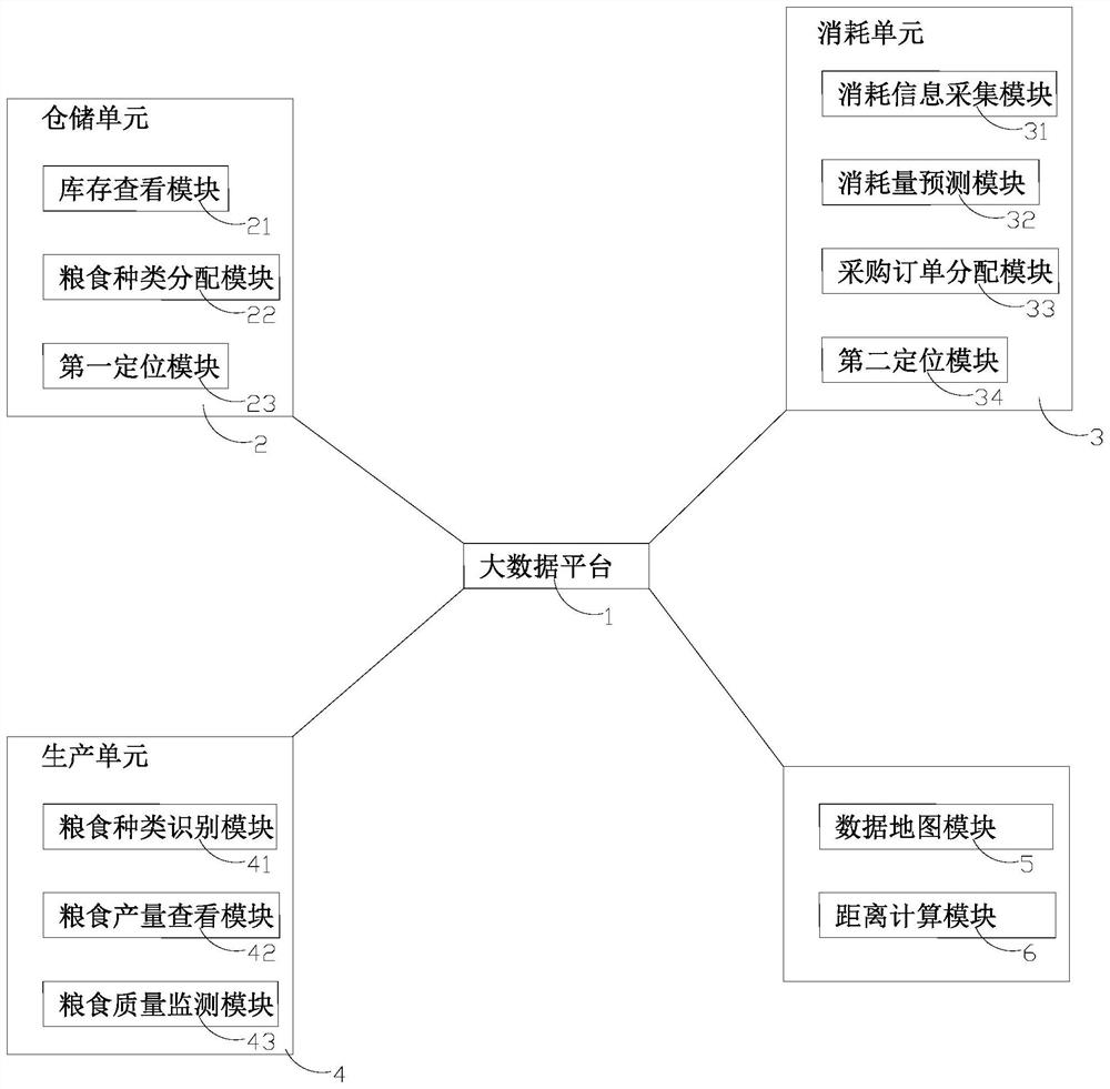 Warehouse management system and management method based on big data