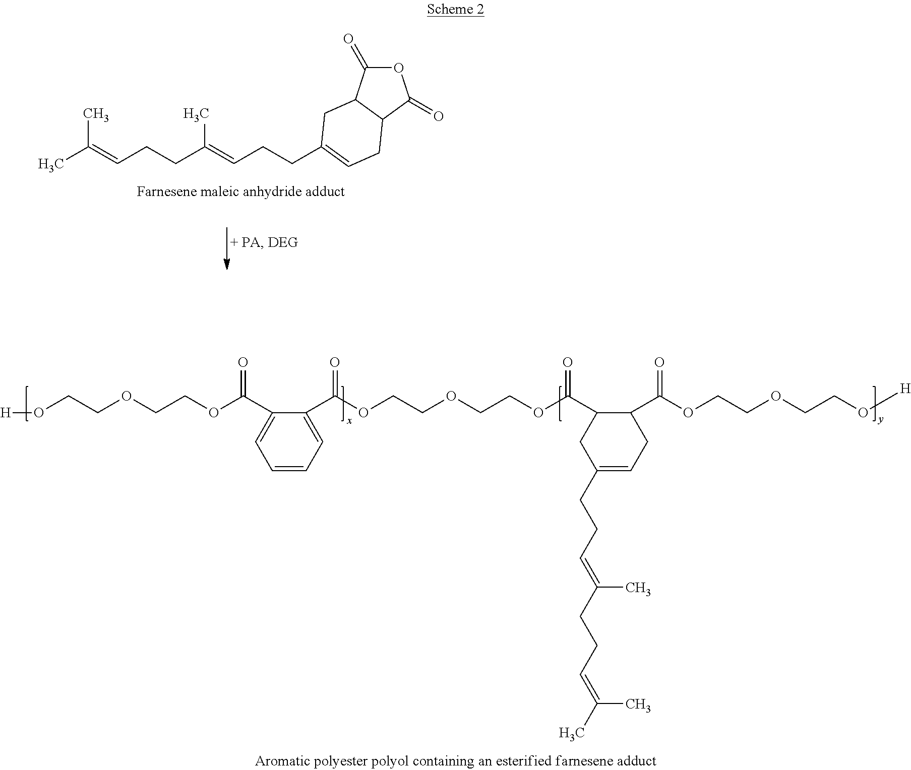 Polyester polyols containing diels-alder or ene adducts