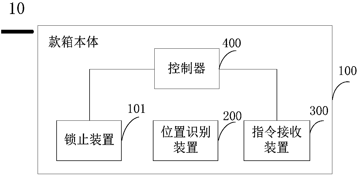 Intelligent cash box and unlocking control system and method