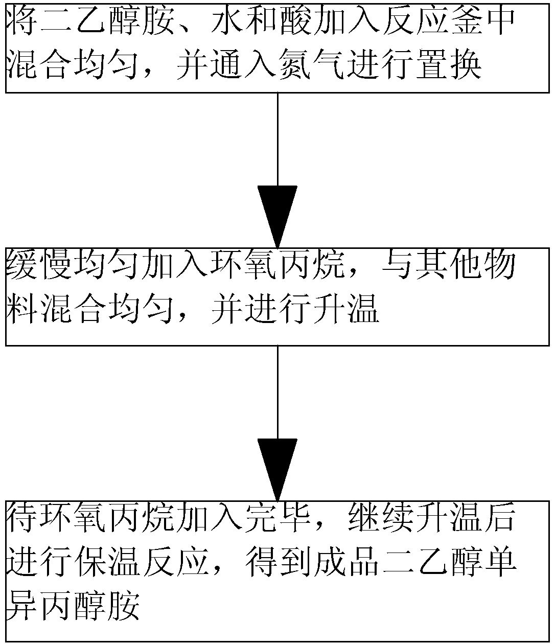 Production method of diethanolisopropanolamine