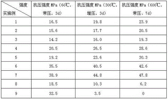 Cement for cementing fireflood thickened oil thermal production well