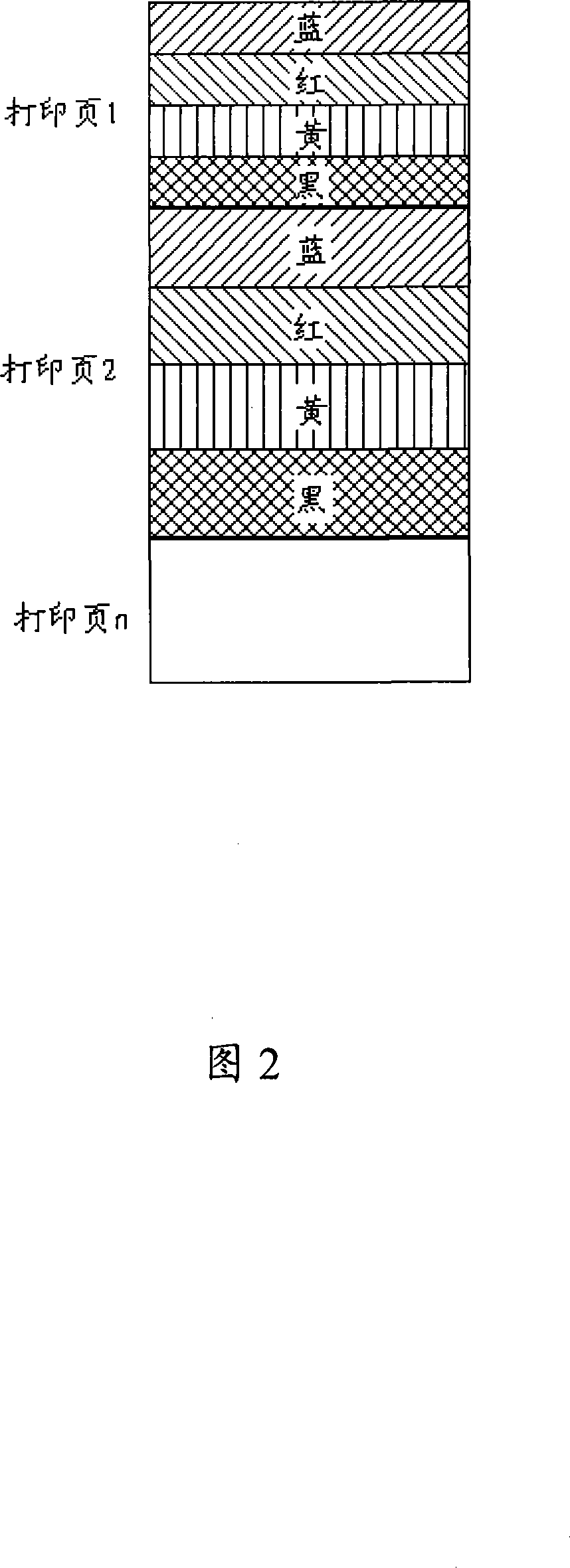 Multi-color printing storage medium allocation method and system