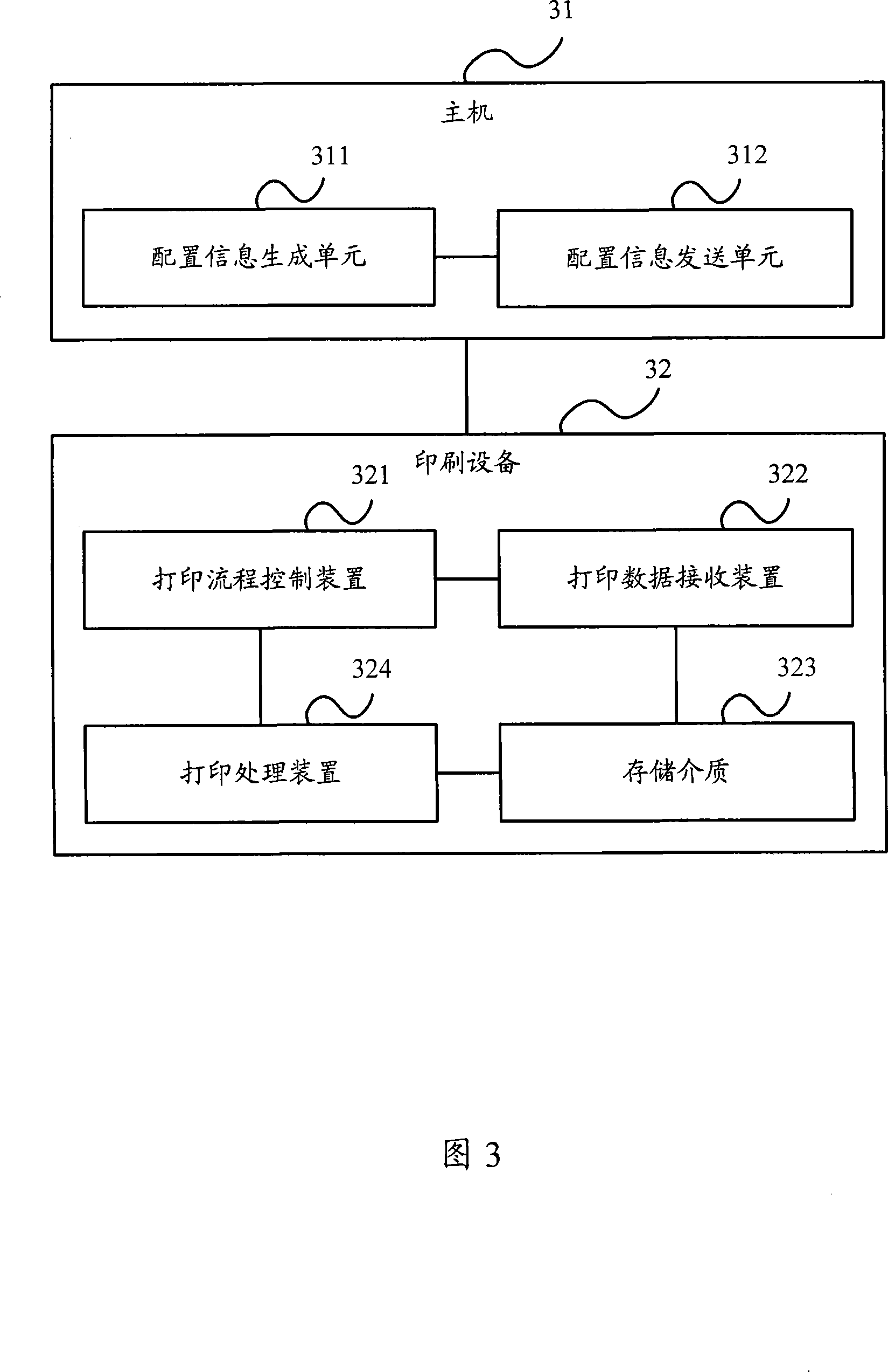 Multi-color printing storage medium allocation method and system