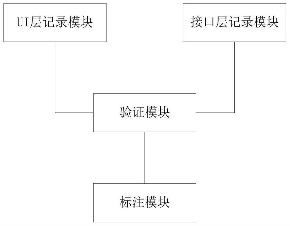 Bug processing method, device and equipment based on function test