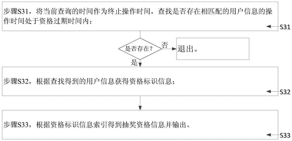 Lucky draw qualification indexing system and method