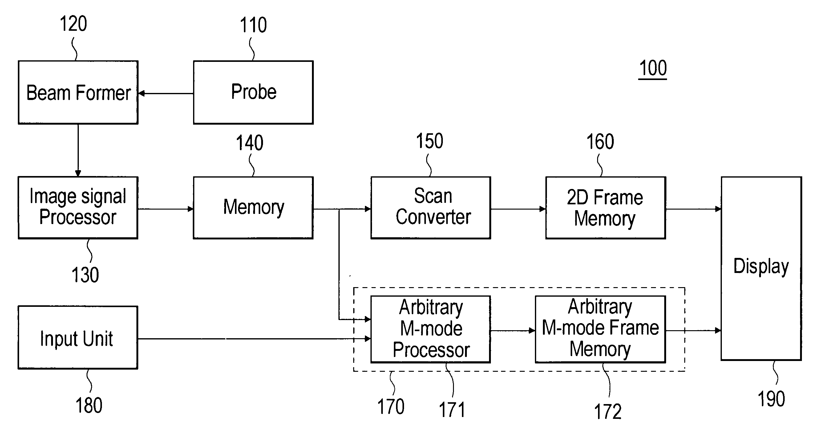 Ultrasound diagnostic system and method of forming arbitrary M-mode images