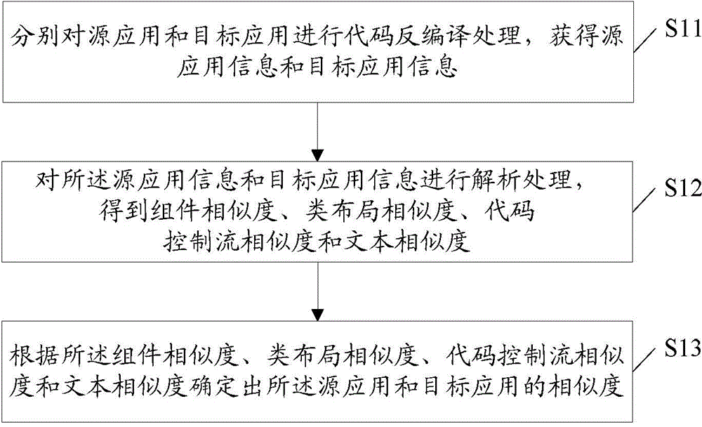 Detection method and device for homogenization application