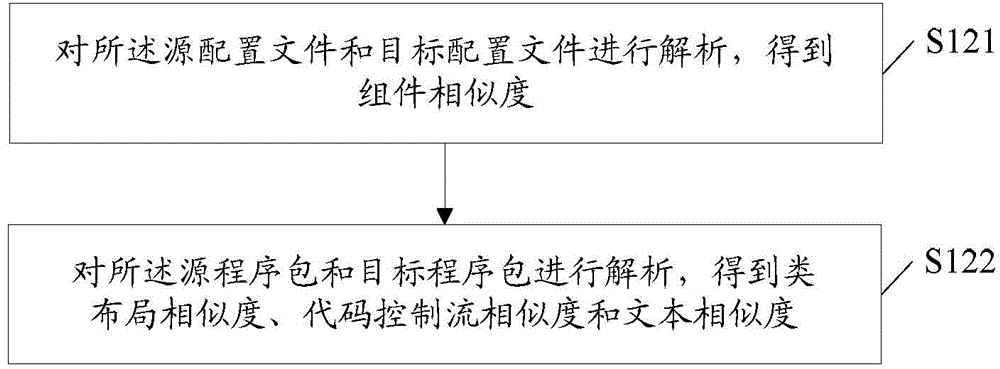 Detection method and device for homogenization application