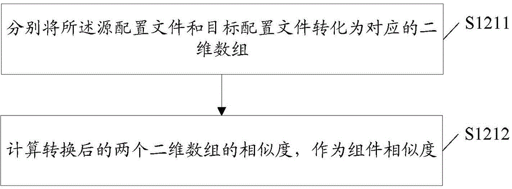 Detection method and device for homogenization application