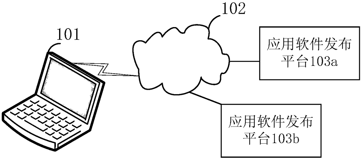 Application software publishing method and device