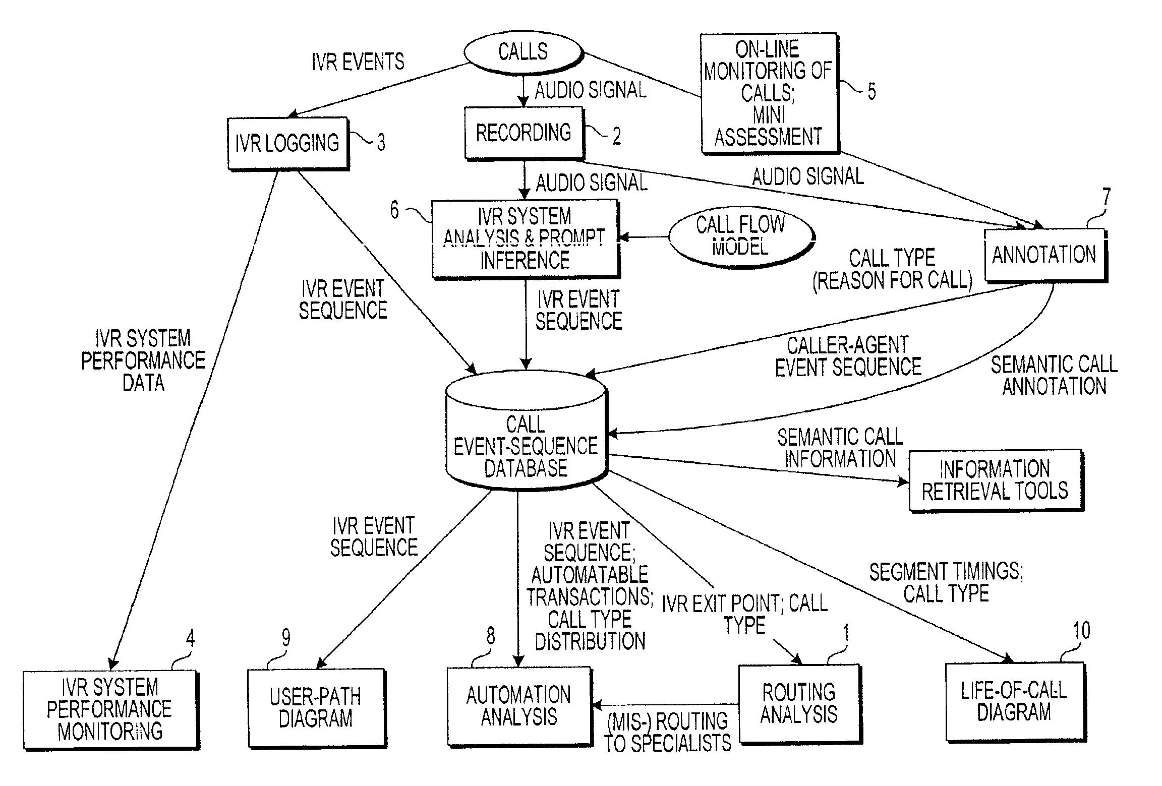 Apparatus and method for quantifying an automation benefit of an automated response system