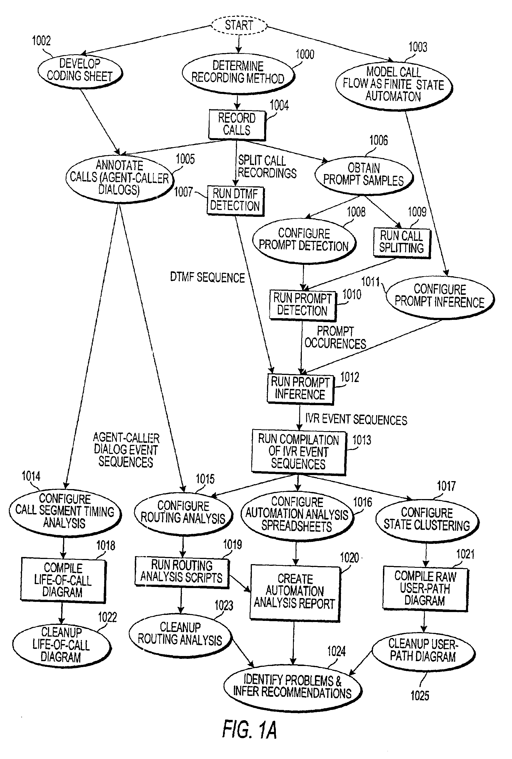 Apparatus and method for quantifying an automation benefit of an automated response system