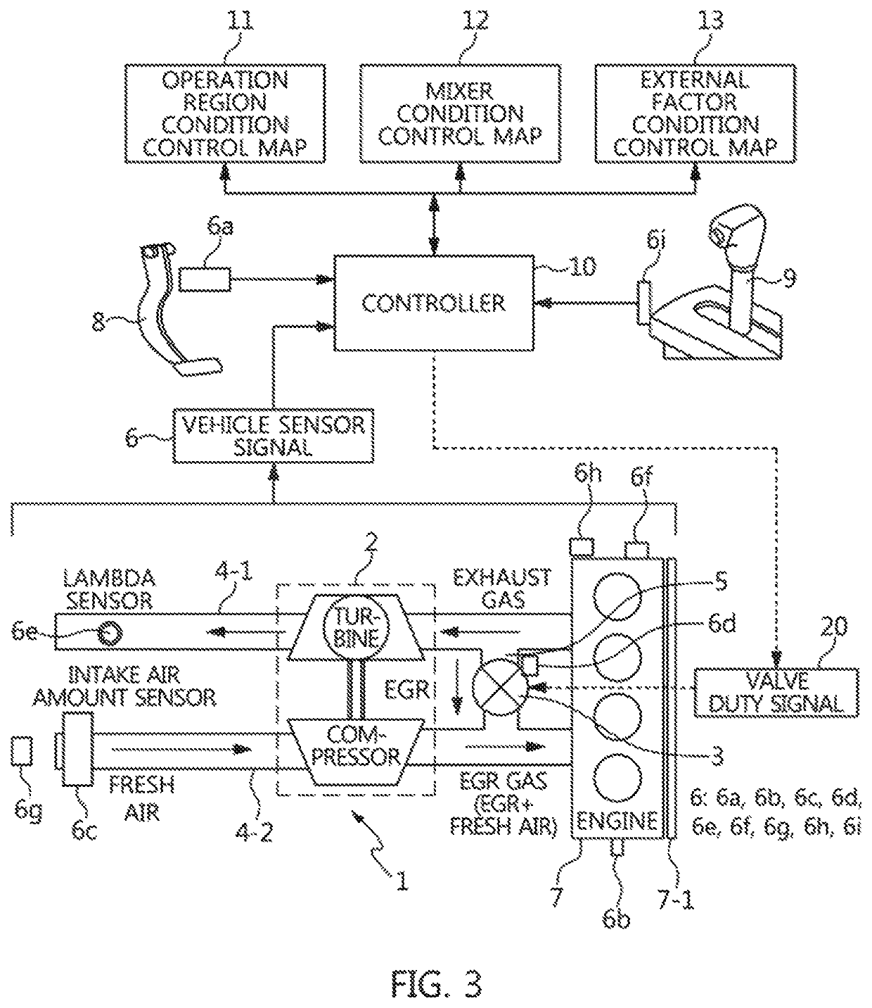 Valve duty differentiated exhaust gas recirculation control method and exhaust gas recirculation system