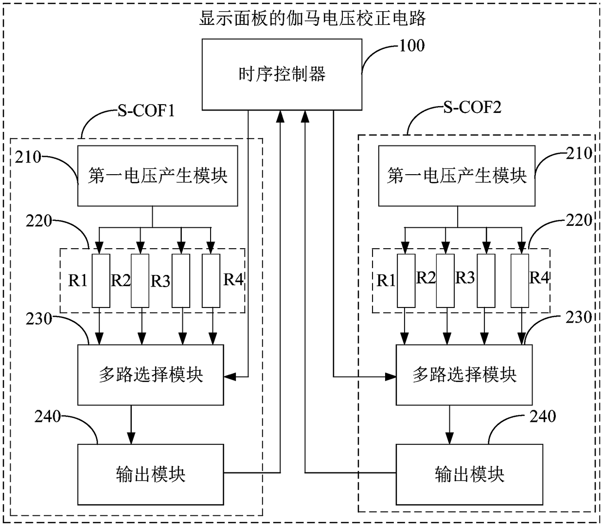 Circuit and method for Gamma voltage correction, and display device