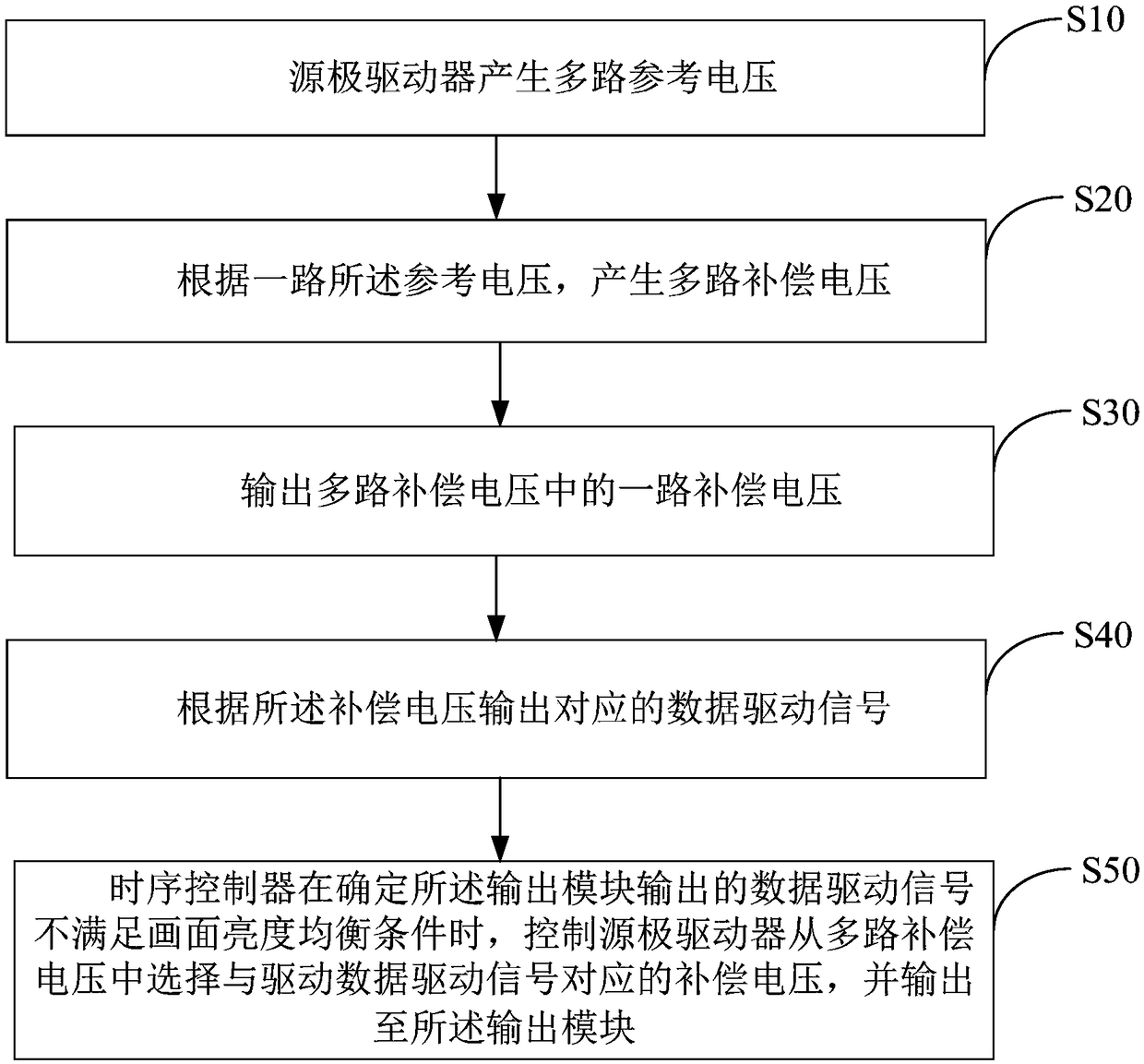 Circuit and method for Gamma voltage correction, and display device