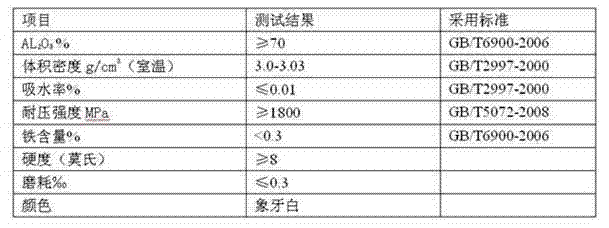 Middle-sized aluminum mill ball and preparation method