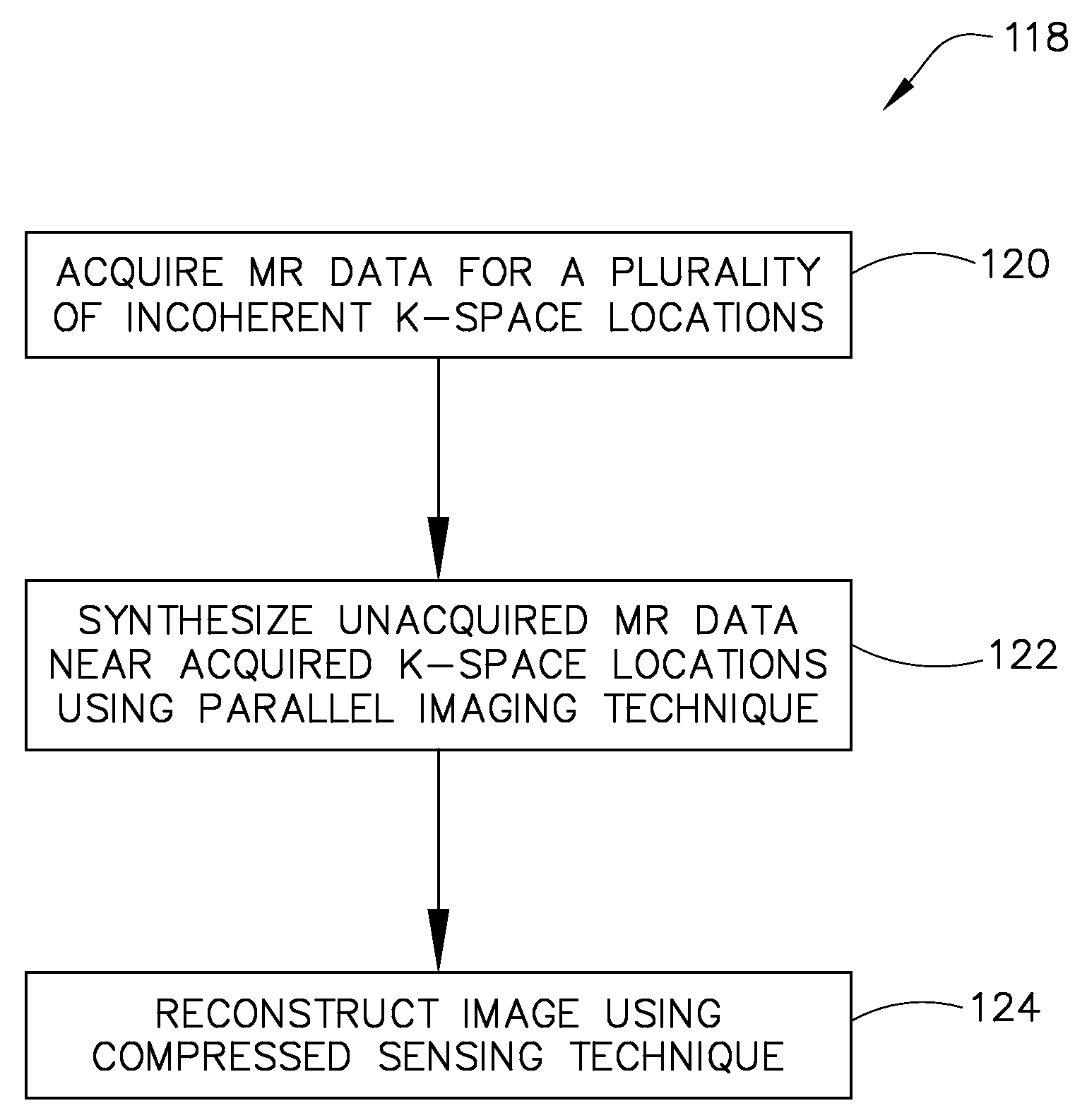 System and method for using parallel imaging with compressed sensing