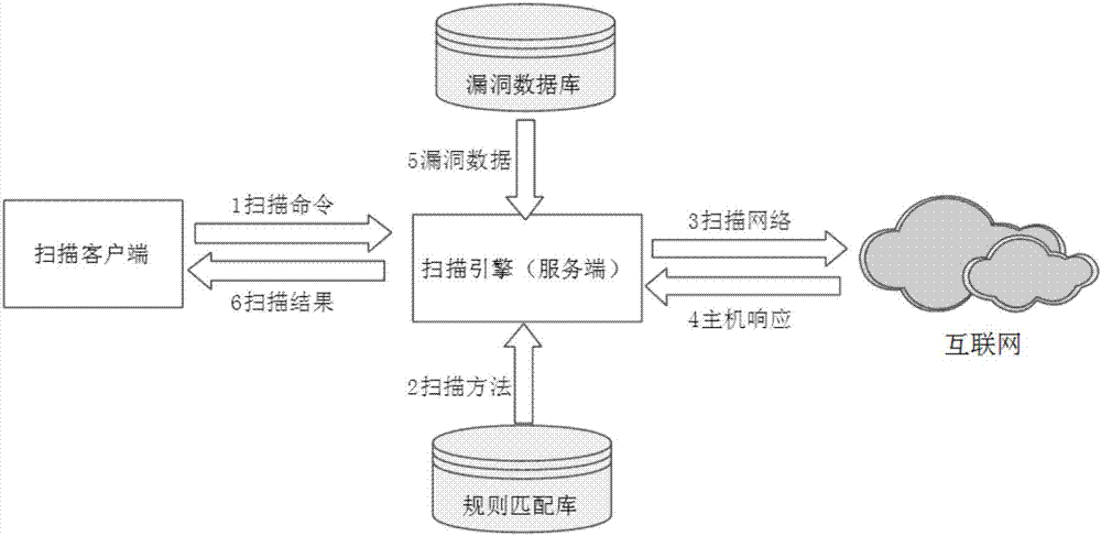 Asset management system based on network asset information collection