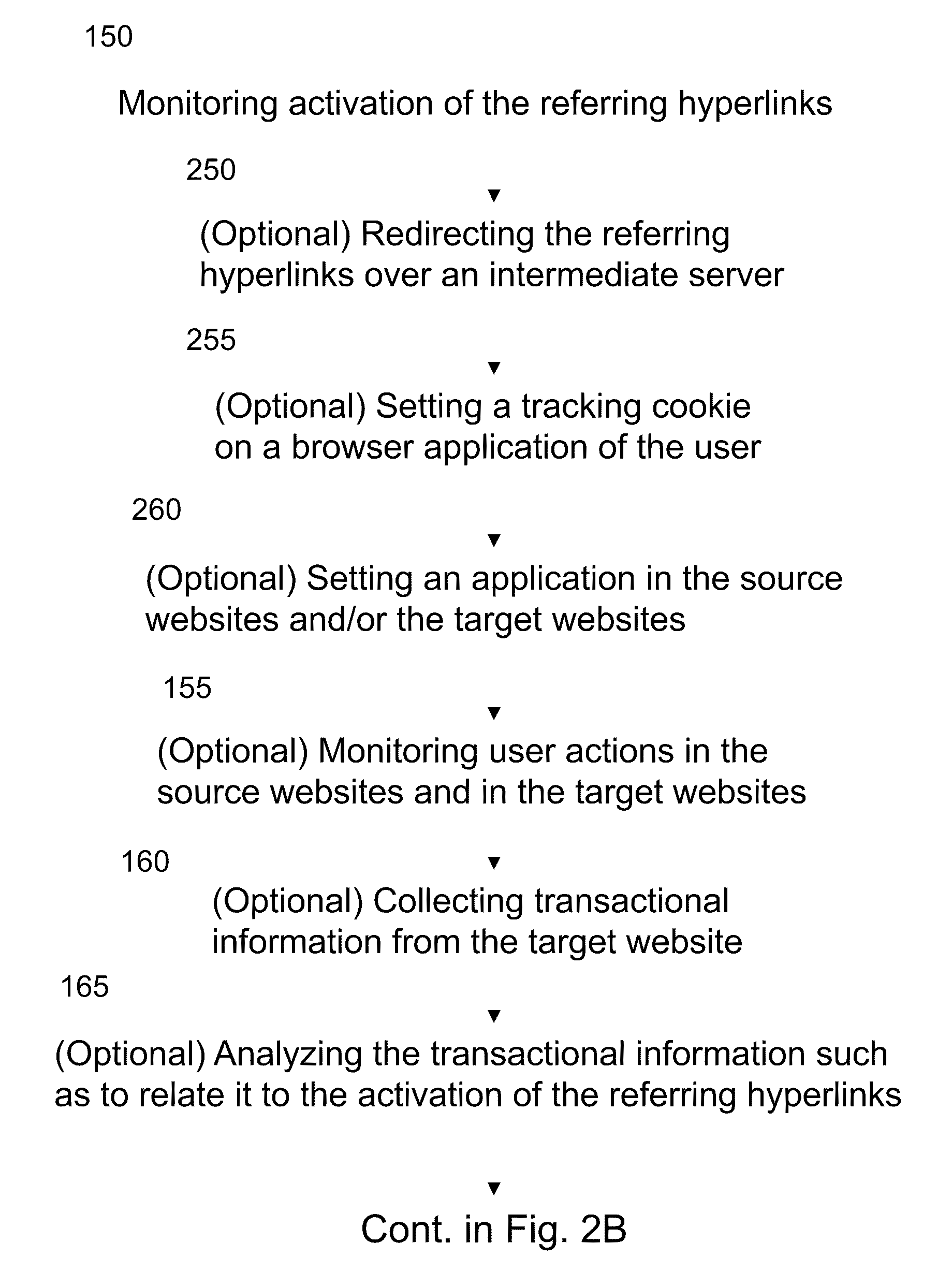 Apparatus and Method of Monetizing Hyperlinks