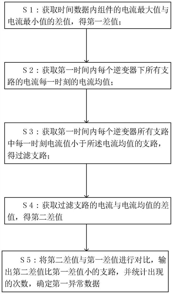 Early warning method and system for photovoltaic power station assembly