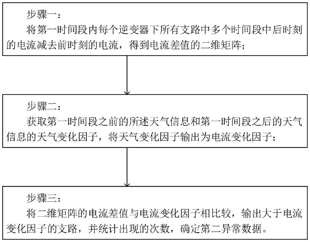 Early warning method and system for photovoltaic power station assembly