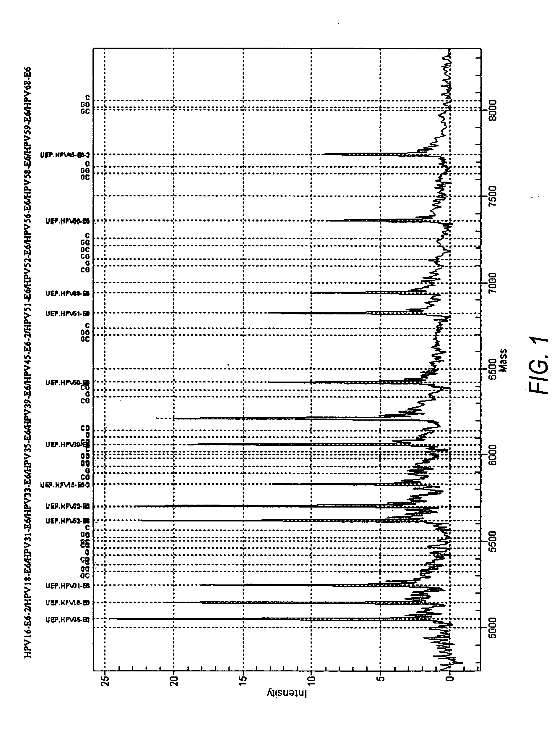 Systems, methods , and compositions for detection of human papilloma virus in biological samples